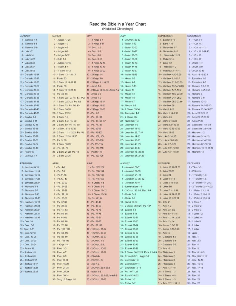 Is Reading The Bible In Chronological Order Helpful D6 Family